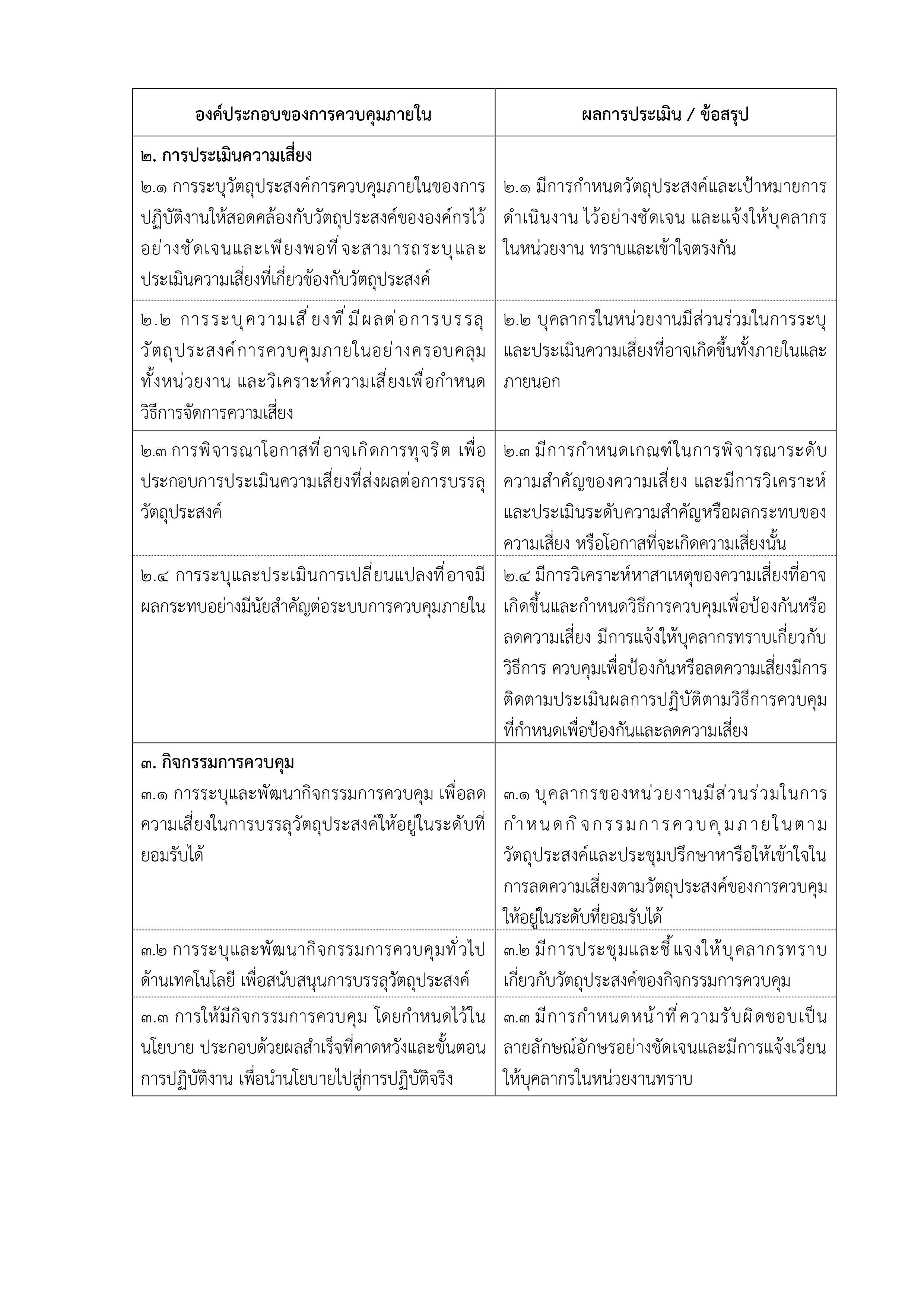 title - รายงานการประเมินผลการควบคุมภายใน ตามแบบ ปค. 4 และปค. 5 ประจำปีงบประมาณ 2569 ของ กปร.